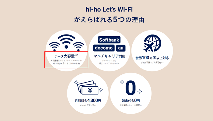 hi-ho Let's WiFiは「1日7GBまで」とはっきり明記している
