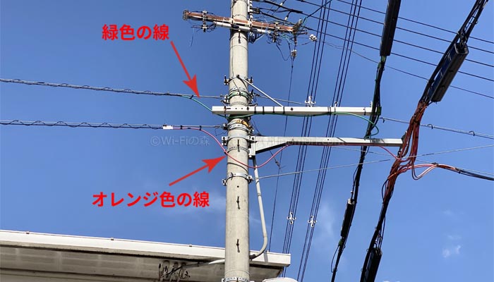 通信線は3種類ある