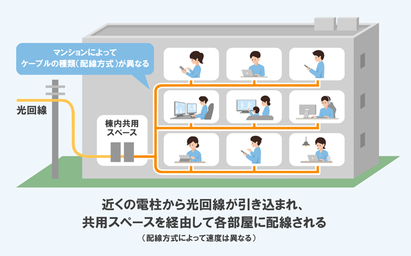 VDSLの説明