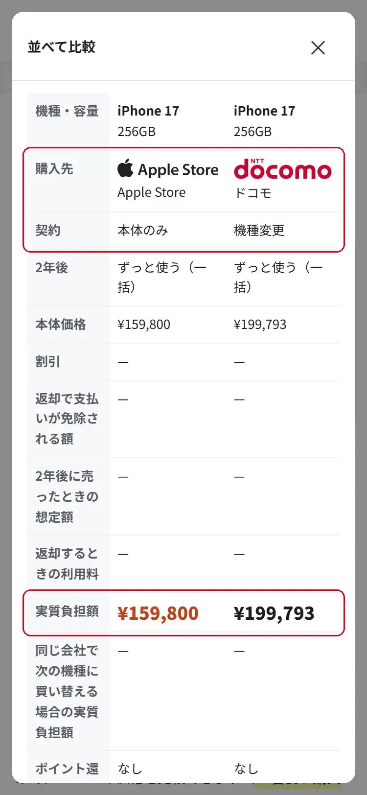 今の会社とApple Storeを比較