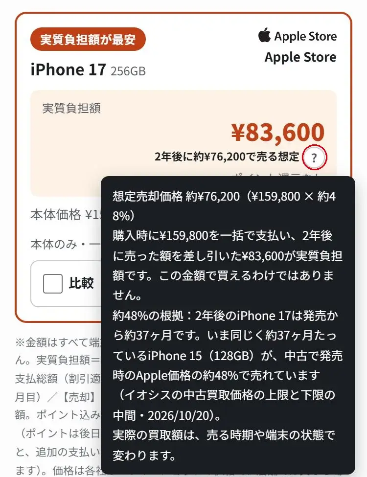 売却想定額の根拠