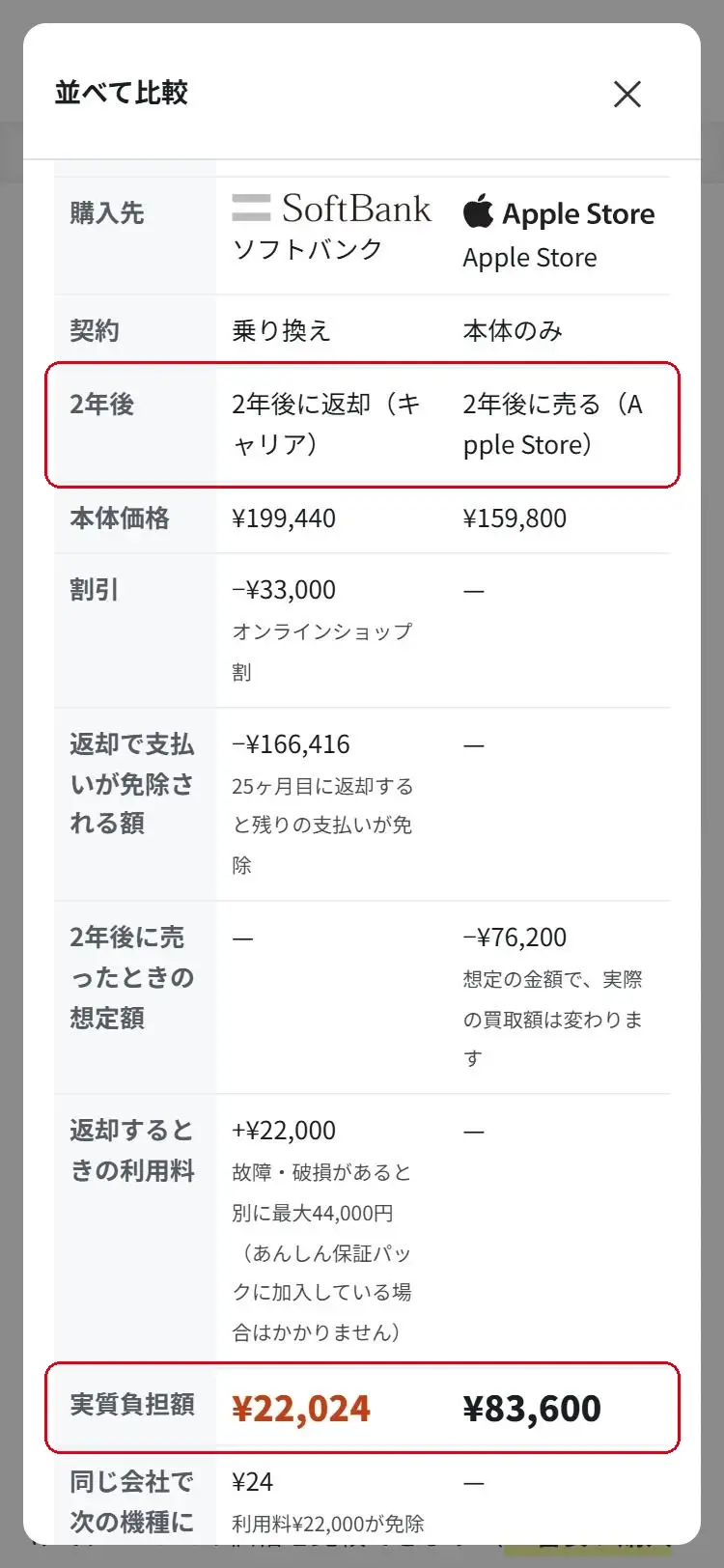 返却と売るを比較