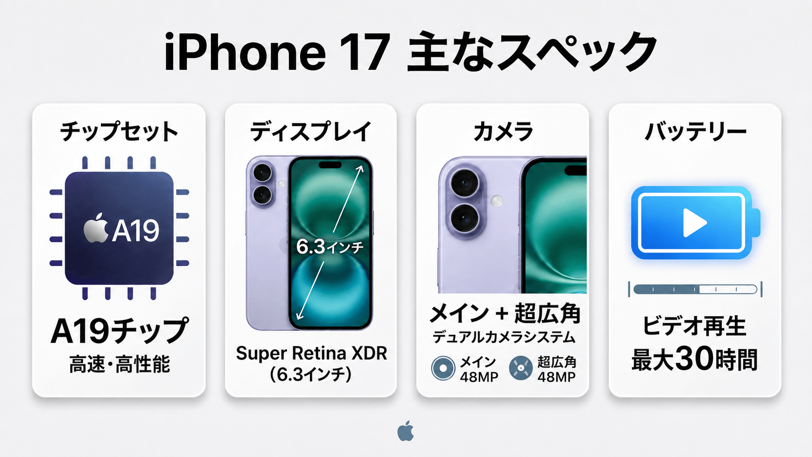 iPhone17の主なスペック