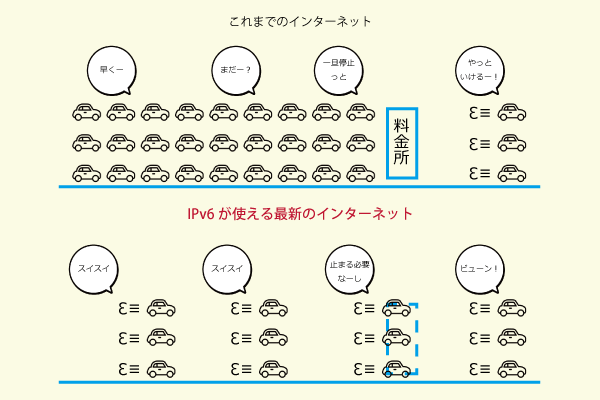 従来のインターネットとIPV6の違い