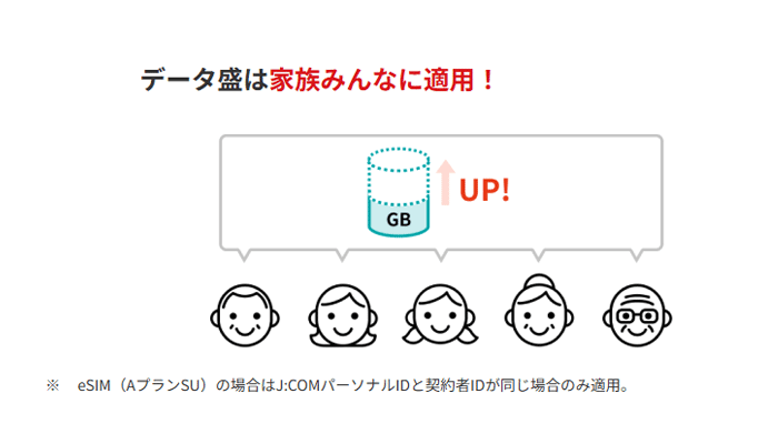 J:COMMOBILE　データ盛　家族でシェア