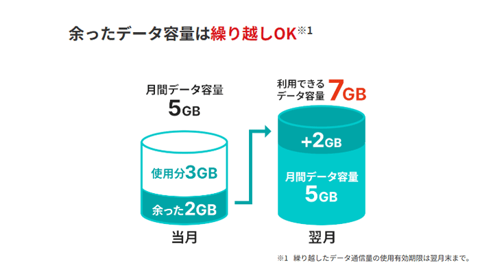 J:COMMOBILE　データ繰り越し