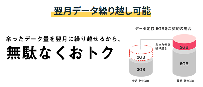 LIBMO　データ繰り越し