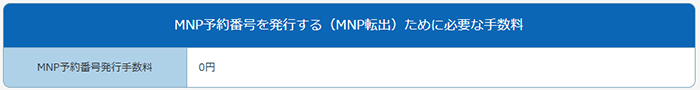 LinksMate：解約手数料