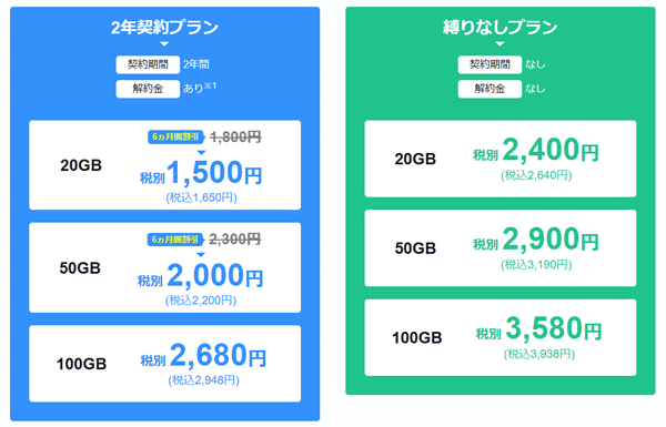 モンスターモバイルの料金プラン