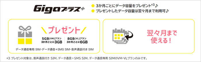 「Gigaプラス」3ヶ月ごとにギガ無料でプレゼント
