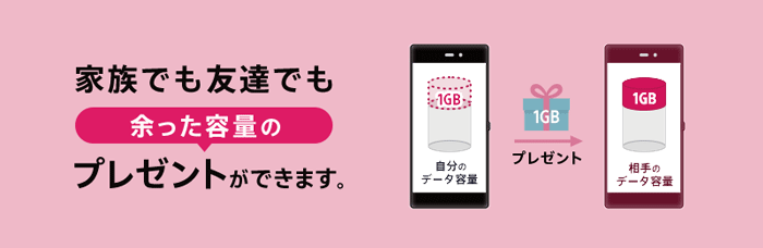 nuroモバイルユーザー同士なら余ったギガをプレゼントできる