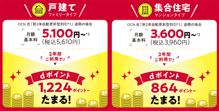 毎月の支払いで自動的にdポイントが貯められる