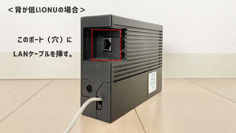 ONUのLANポート