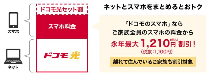 ドコモ光とスマホとのセット割
