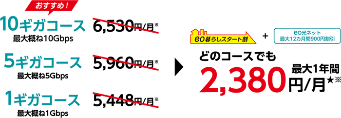 eo光のスタート割ならどのコースでも1年目の月額料金が3,280円とお得
