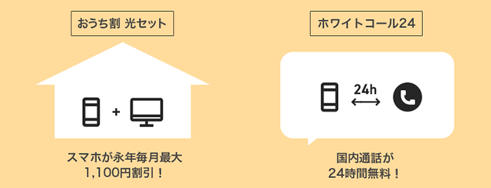 NURO光はソフトバンクのスマホとのセット割が適用される
