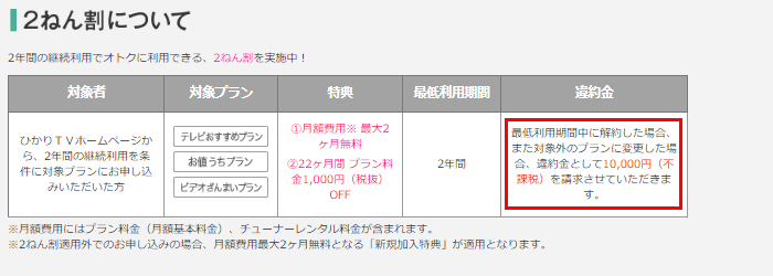 ひかりTV2ねん割は違約金が10,000円