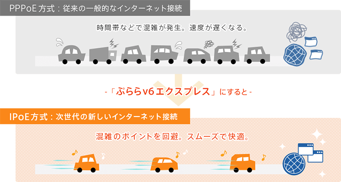 IPv6通信とは?