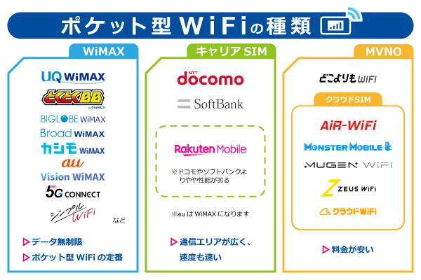 ポケット型WiFiの種類・一覧のイラスト
