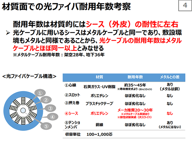 光回線とは？