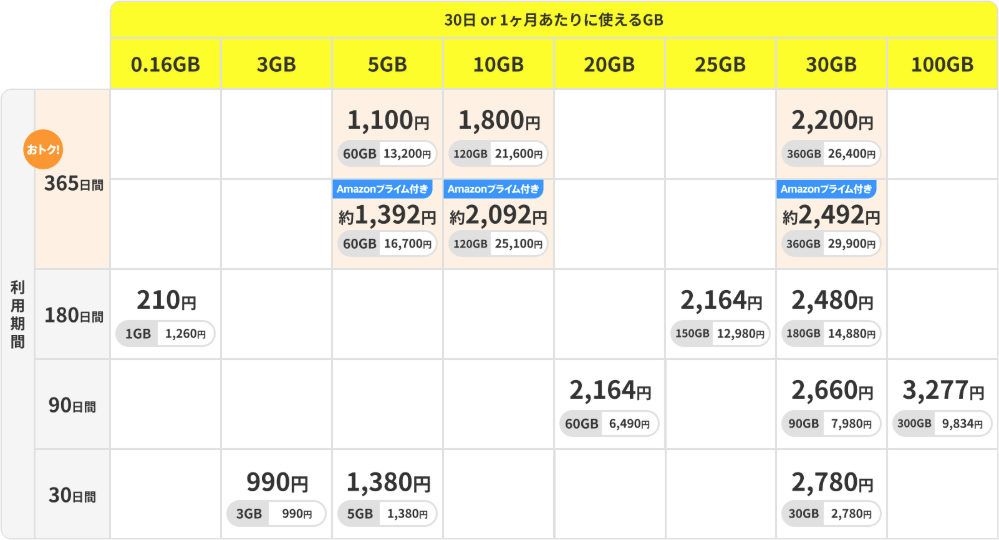 povpのトッピングリスト