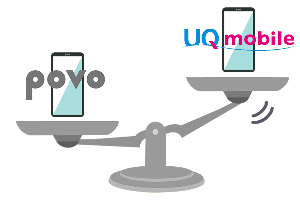 povoとUQモバイルを比較