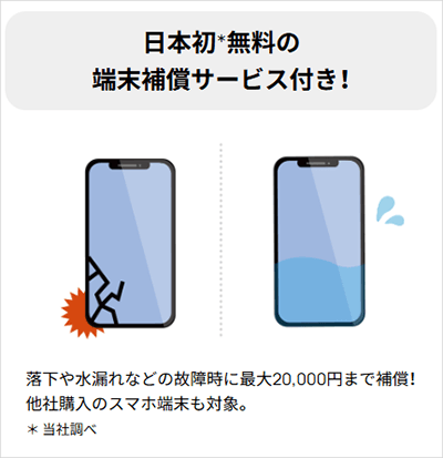QTモバイル:無料の端末補償サービス