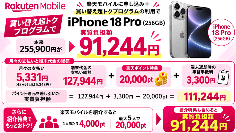 新規・乗り換え+iPhone18 Pro(256GB)の購入:5,331円/月+最大40,000pt(実質:91,244円)