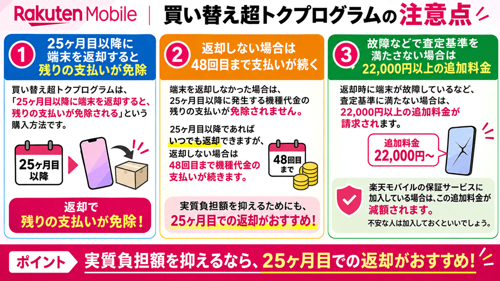 楽天モバイル買い替え超トクプログラムの注意点