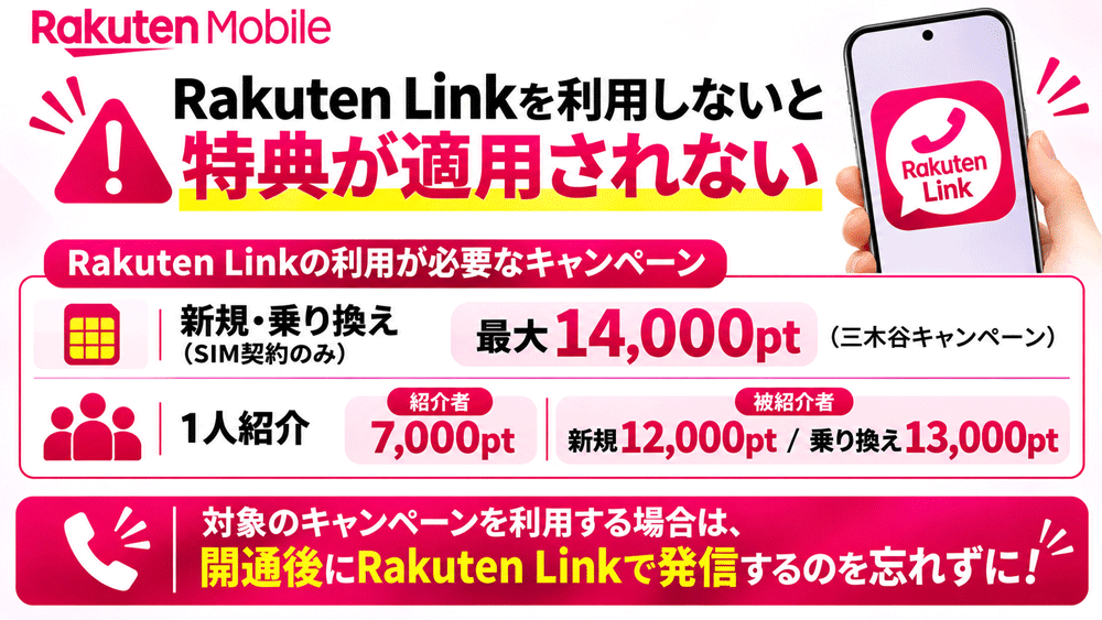 楽天モバイル Rakuten Linkを利用しないと特典が適用されない