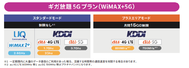 WiMAXのギガ放題プラン