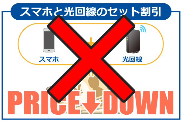 スマホとのセット割引がない
