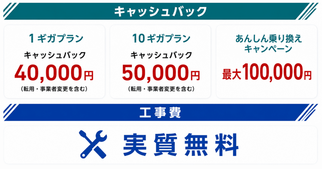 ソフトバンク光のキャンペーン特典一覧