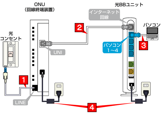 ソフトバンク光のWi-Fi接続設定