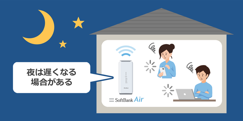 夜間は遅くなる場合がある