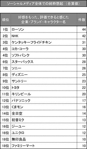 NURO光やPlayStationで有名な大手ソニーグループが運営する光回線