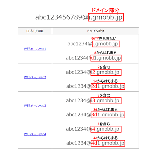 GMOとくとくBB WiMAXのキャッシュバック受け取り方法2