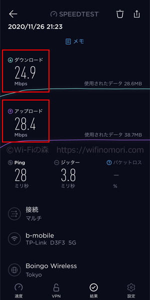 スグコネ「実際の速度」:夜21時頃