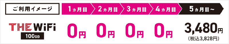 THE WiFiの月額料金無料キャンペーン