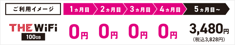 月額料金が4ヶ月間無料
