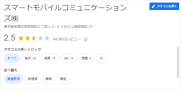Google Mapでの口コミが悪い？内容と投稿者を注視しましょう