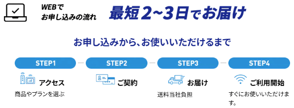 UQ WiMAXの利用開始までの流れ