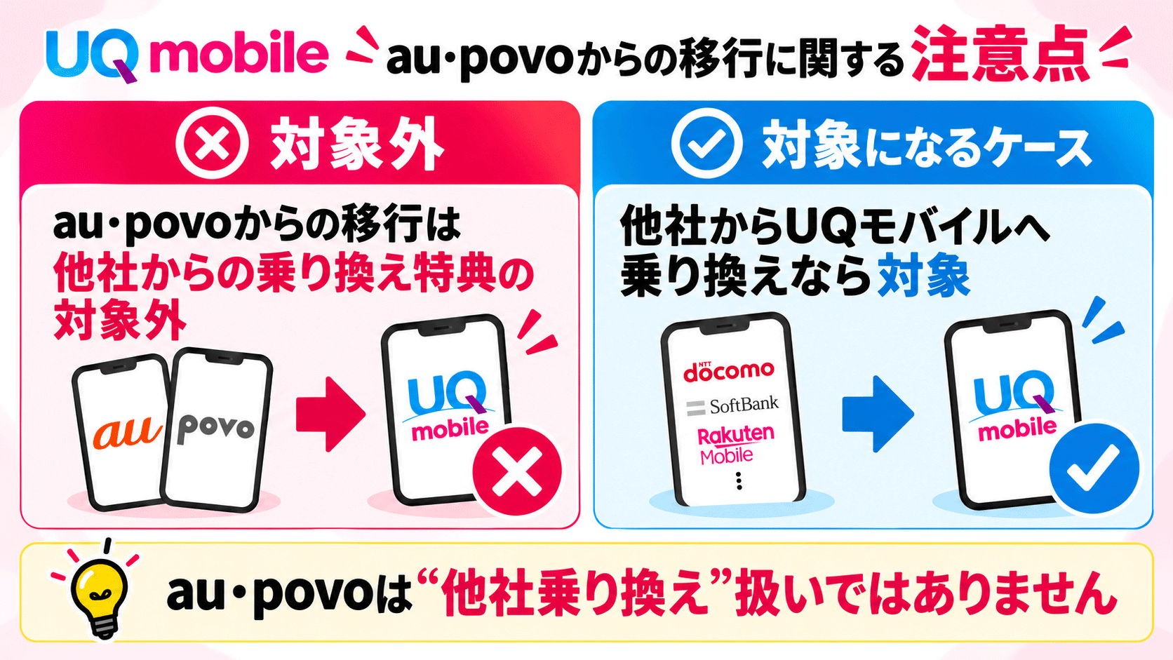 au・povoからの移行は「他社からの乗り換え」を条件とする特典の対象外