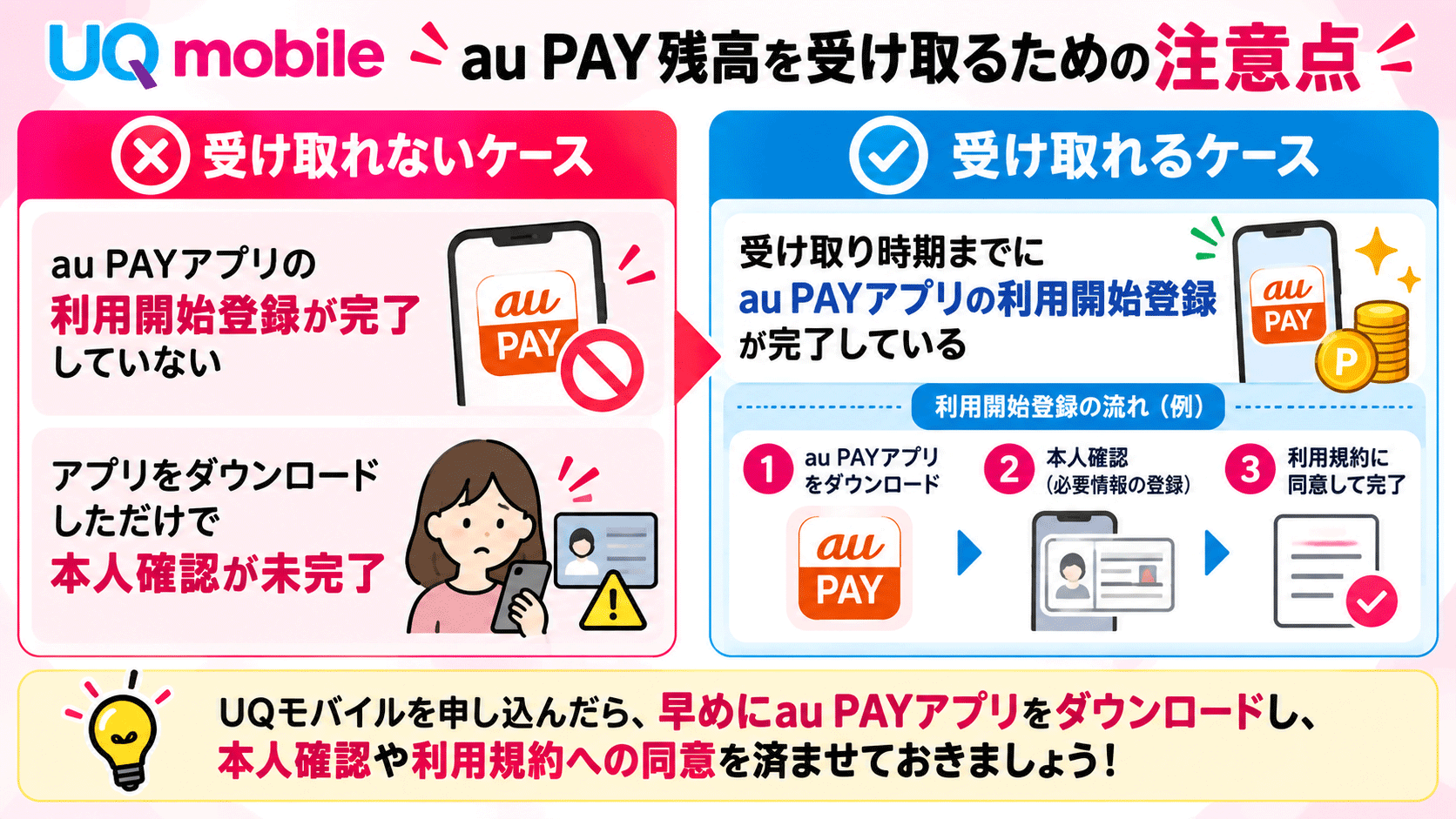 au PAYアプリの利用設定をしないとau PAY残高の受け取りができない