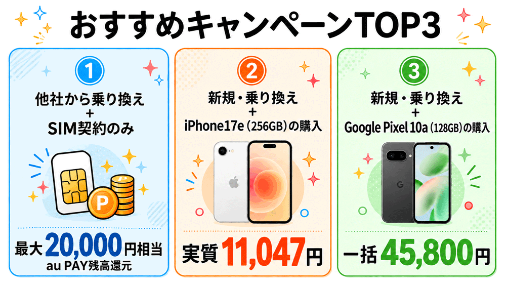 UQモバイルおすすめキャンペーン