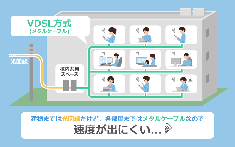 マンション（VDSL方式）