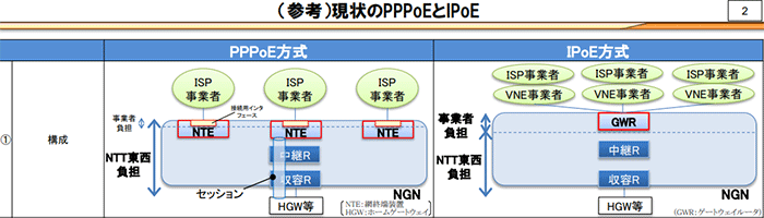 網終端装置とは?