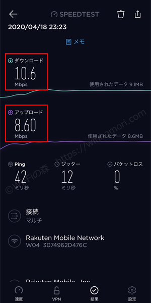 楽天モバイル×W04の実効速度