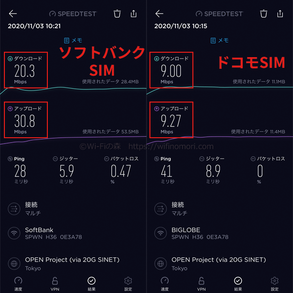 W05×FUJI Wifiの実際の速度