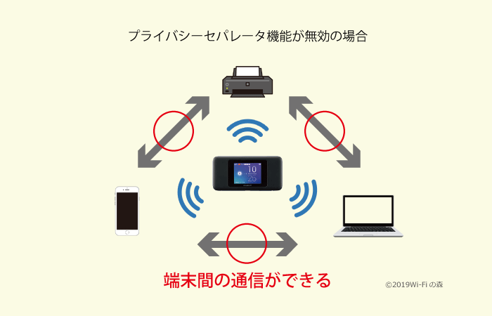 プライバシーセパレータが無効になっている場合